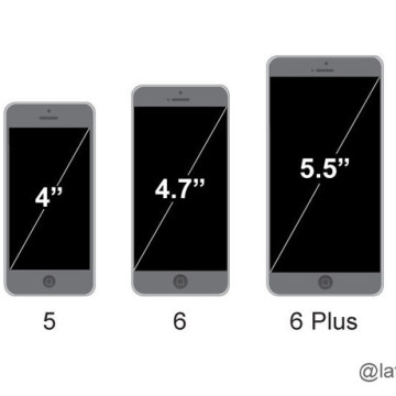 Диагонали экранов айфонов